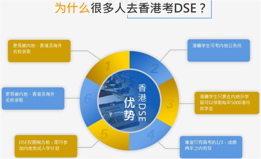 香港dse全日制培训机构