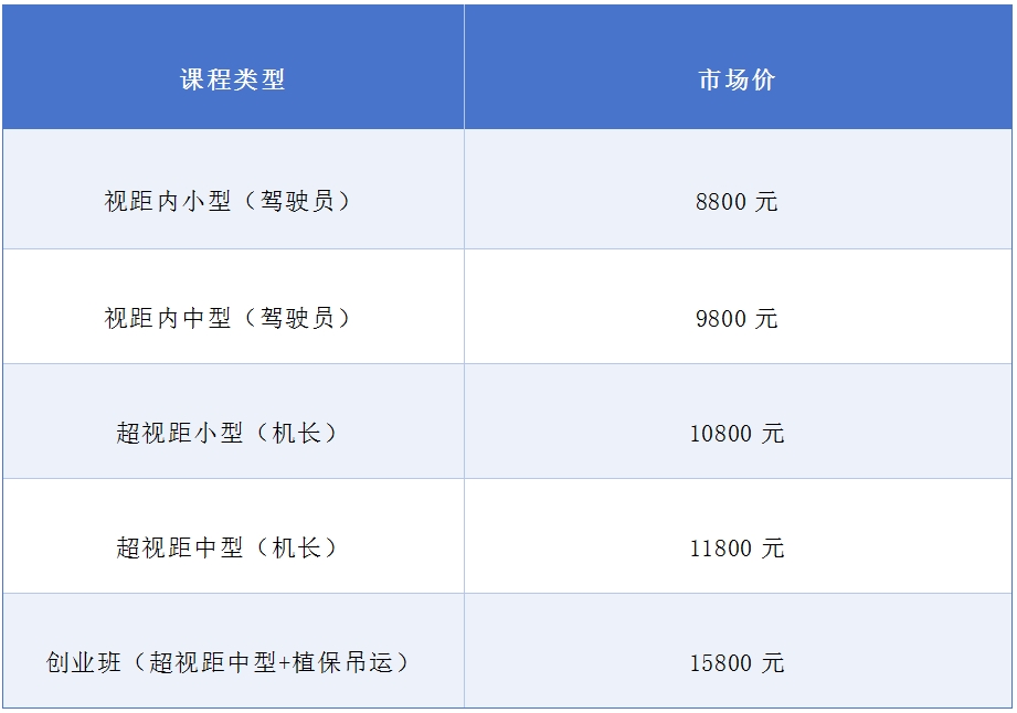无人机课程培训机构哪家好介绍 无人机课程培训机构哪家好介绍