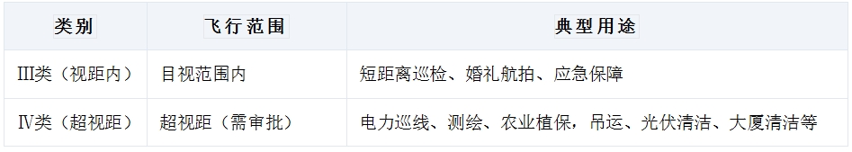 无人机课程培训机构 无人机课程培训机构