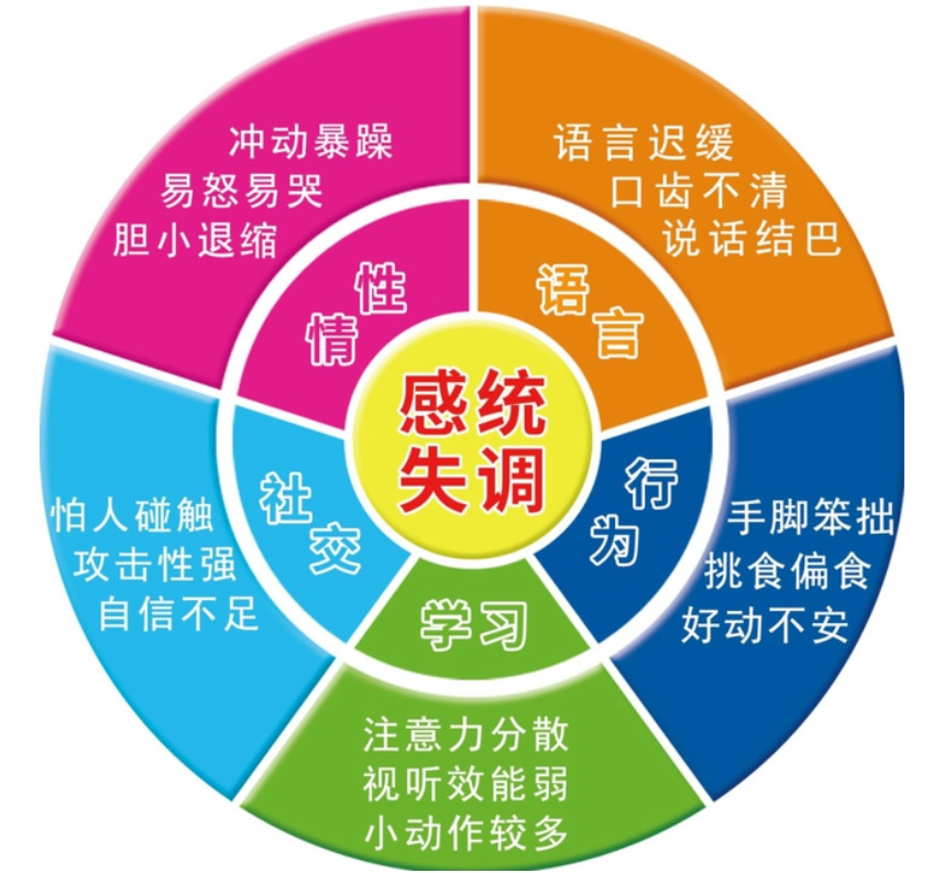 常州十大多动症感统训练干预机构一览名单汇总