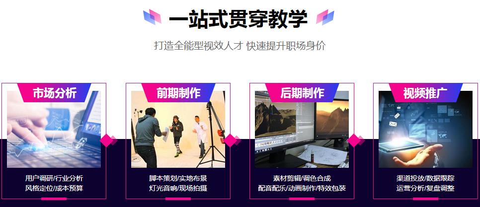 更新2025十大北京视频剪辑培训学校Top10榜单一览 更新2025十大北京视频剪辑培训学校Top10榜单一览