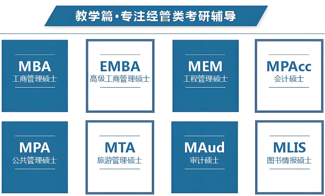 2026届mba辅导班十大排名机构一览表top10 2026届mba辅导班十大排名机构一览表top10