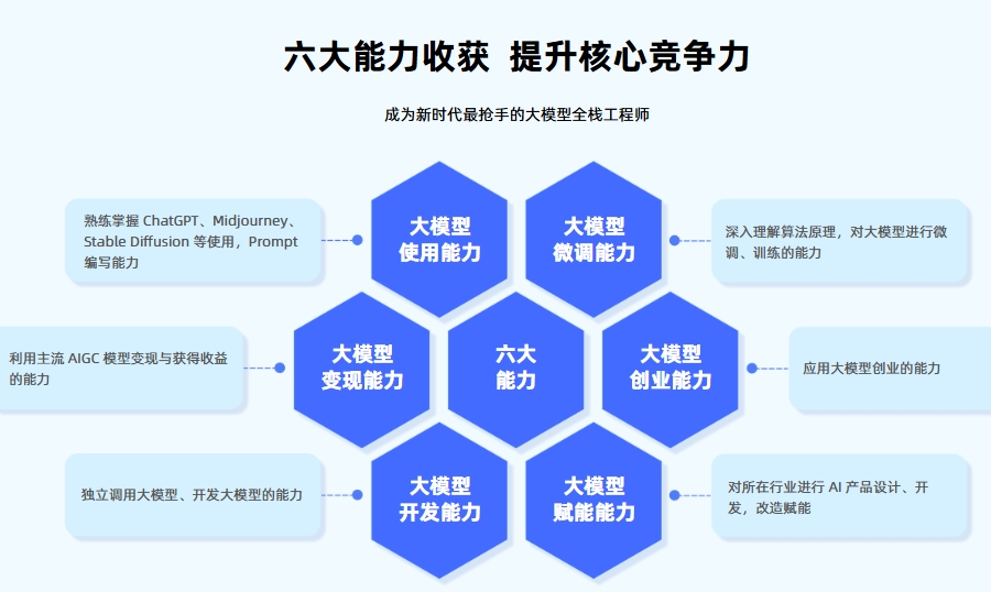 人工智能大模型培训