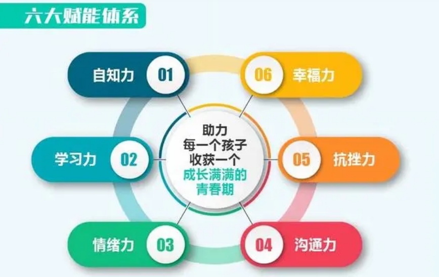 叛逆孩子网瘾管教