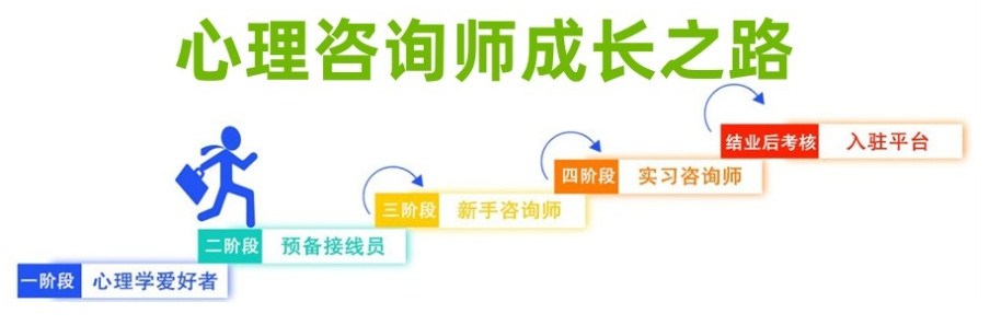 汇总一览top10心理咨询师考证报班机构十大排名好的名单 汇总一览top10心理咨询师考证报班机构十大排名好的名单