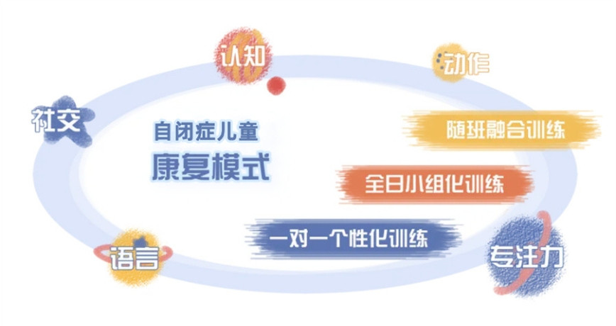 常州孤独症自闭症干预机构 常州孤独症自闭症干预机构