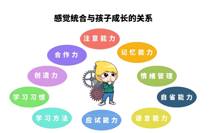 天津排行不错的感统失调儿童康复训练机构名单推荐 天津排行不错的感统失调儿童康复训练机构名单推荐