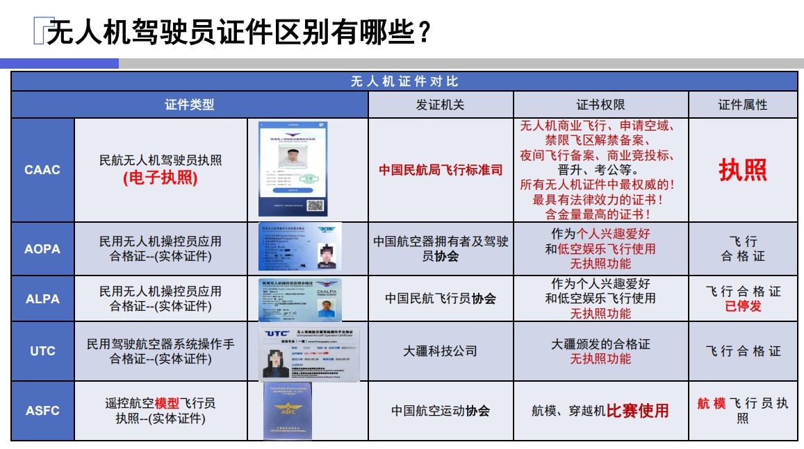 一览十大无人机驾驶证培训机构排名2025汇总
