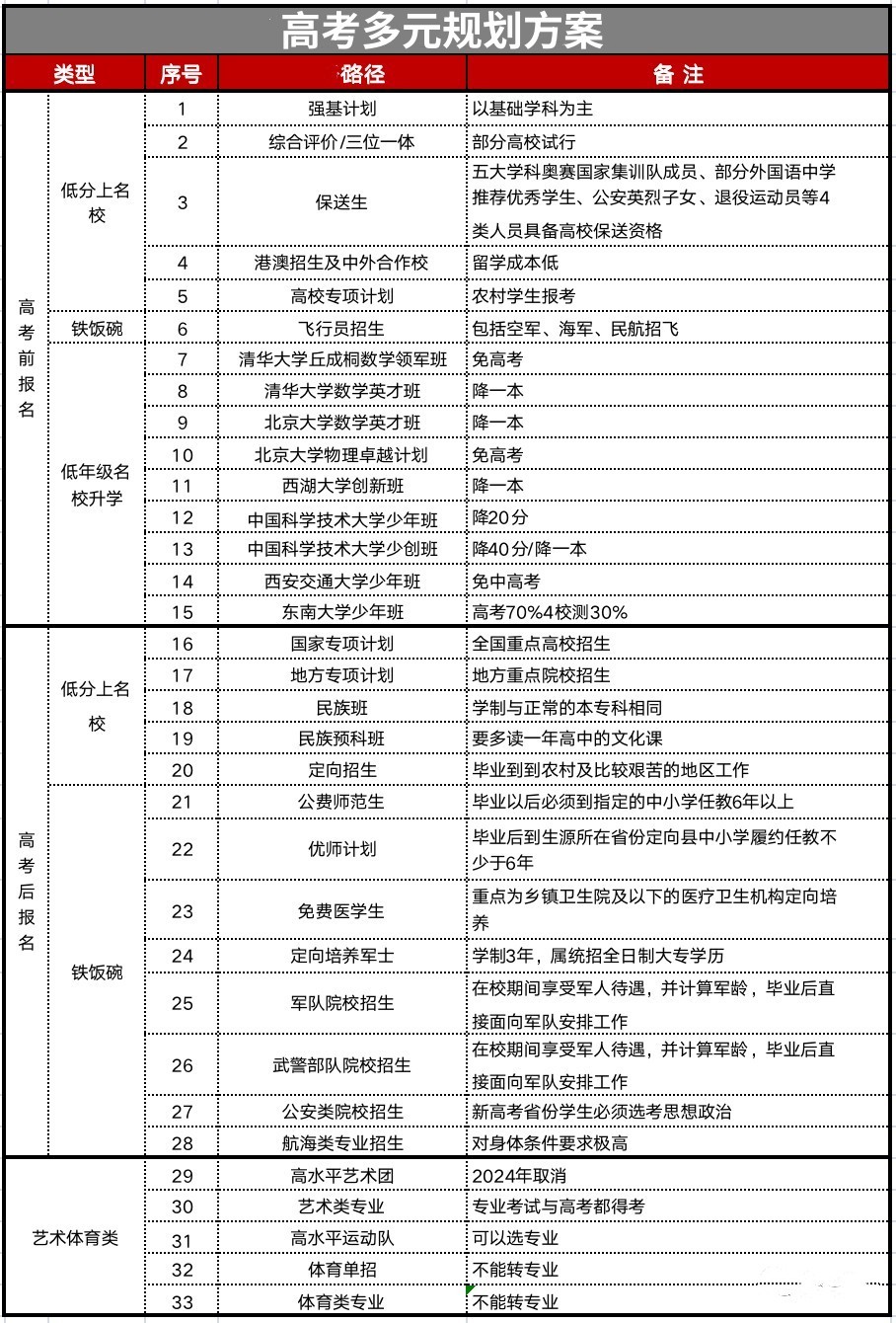 新发布2025成都新高考多元规划机构排名前十推荐一览