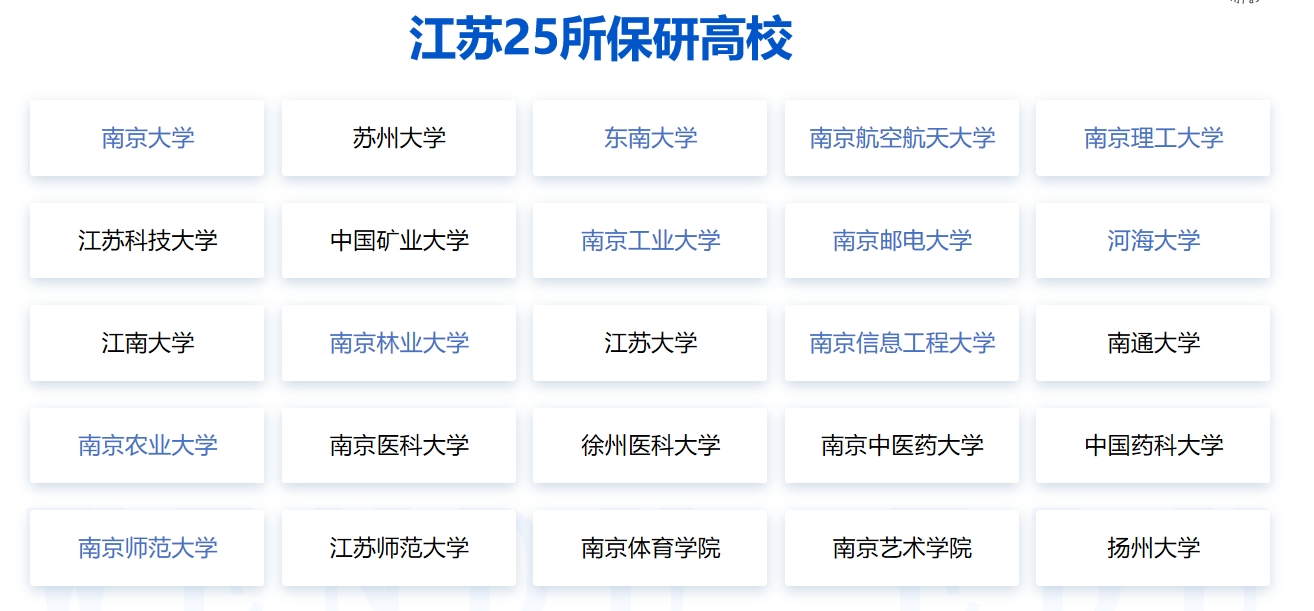 江苏十大正规保研辅导机构排名汇总 江苏十大正规保研辅导机构排名汇总
