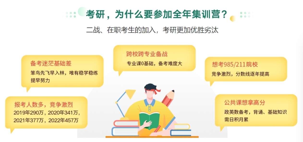 10大沈阳靠谱的考研辅导机构排行介绍