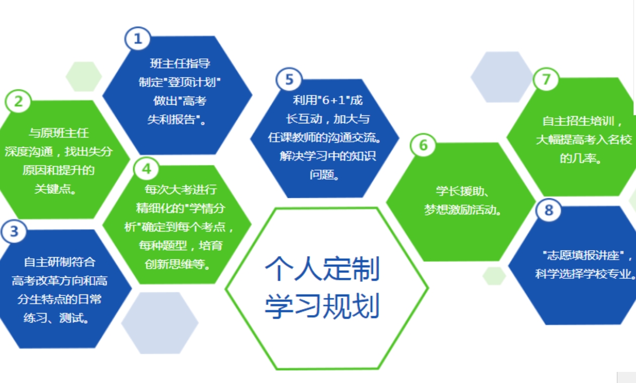贵阳高考复读学校热榜名单top10推荐 贵阳高考复读学校热榜名单top10推荐