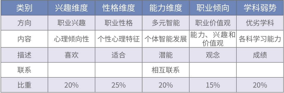 八大心理学测评