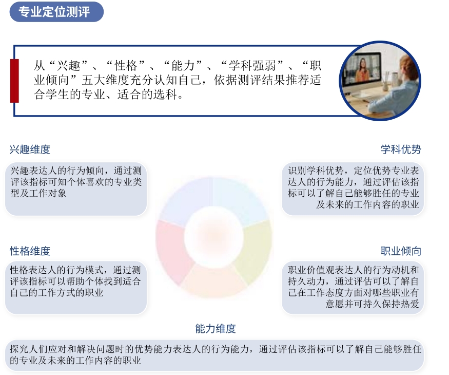 双报告、多测评——八大心理学测评