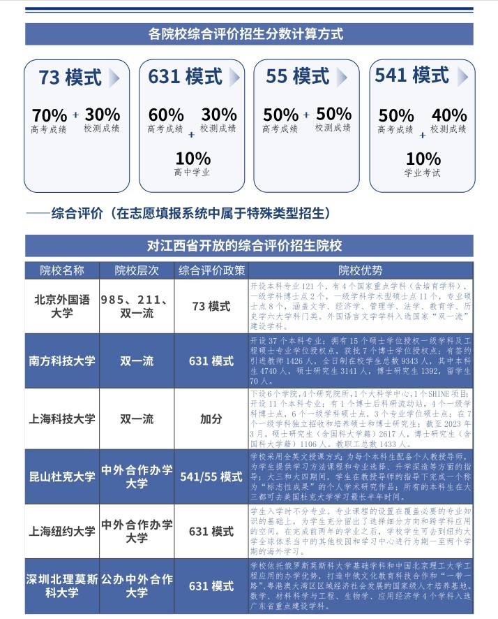 高三多元升学规划与代申请1