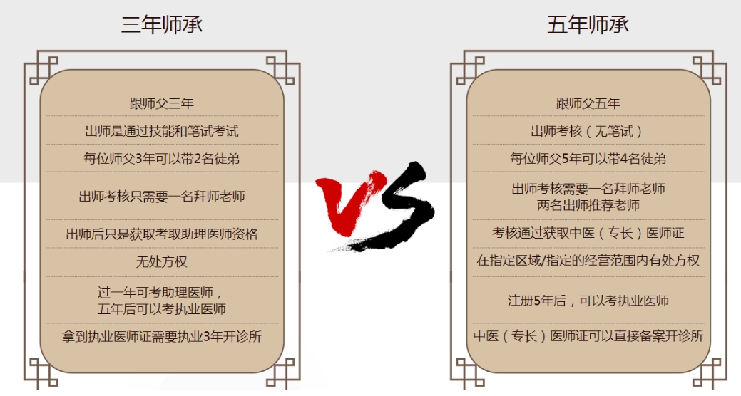 一览西安中医师承培训学校比较靠谱的10大排名介绍 一览西安中医师承培训学校比较靠谱的10大排名介绍
