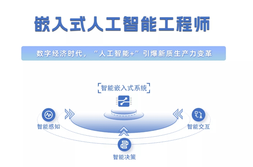 国内10大嵌入式IT开发培训机构排行榜出炉 国内10大嵌入式IT开发培训机构排行榜出炉