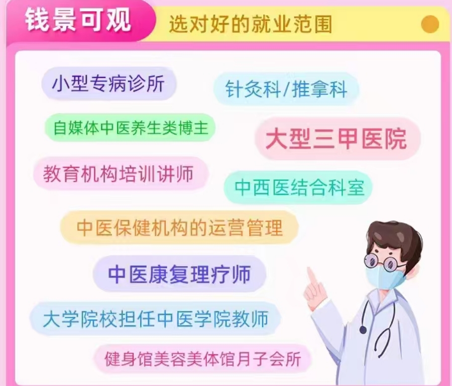 中医专长医师培训