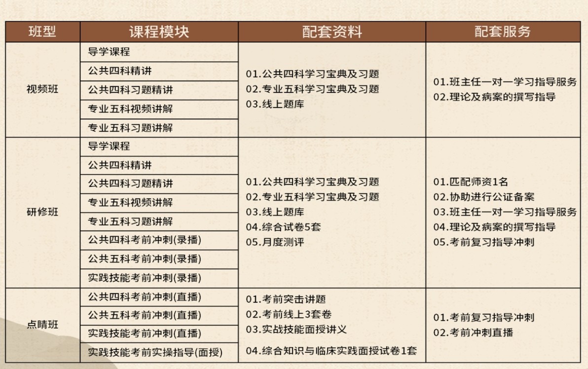 三年中医师承培训班
