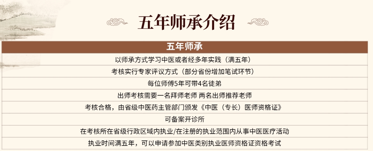 五年中医师承培训班