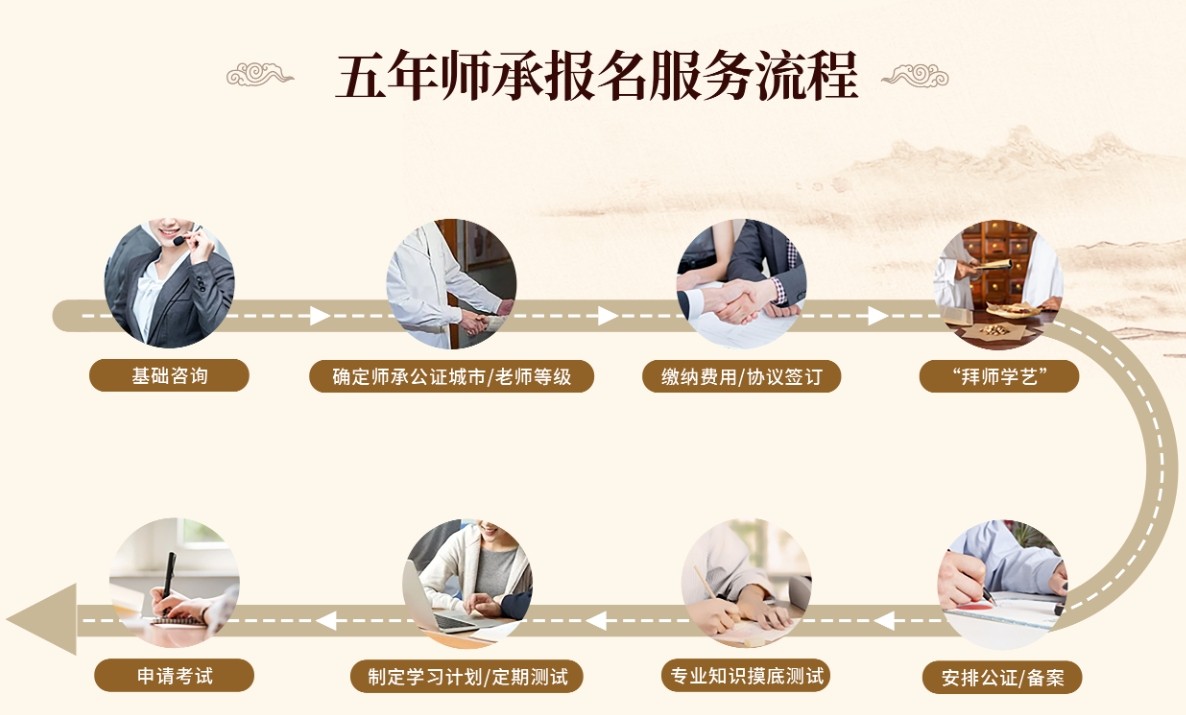 五年中医师承培训班