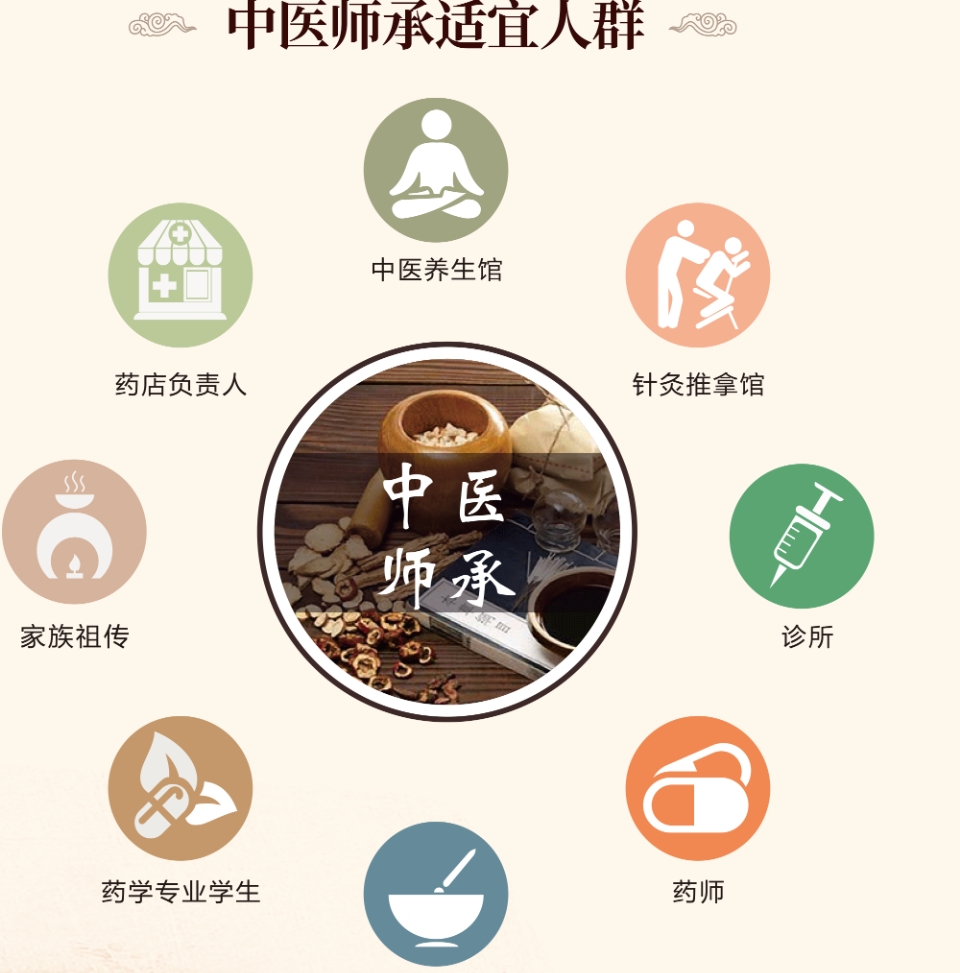 五年中医师承培训班