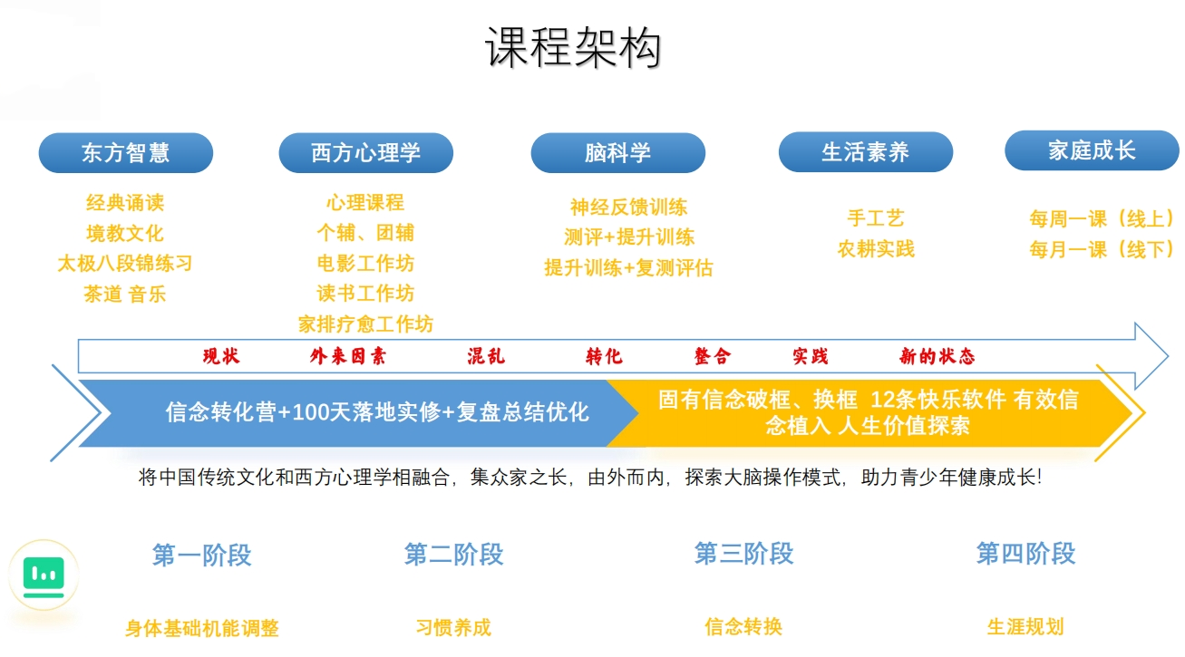 叛逆青少年管教