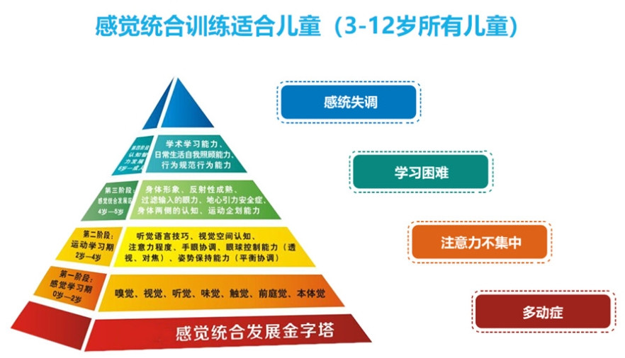 天津十大小孩多动症康复训练机构排行一览 天津十大小孩多动症康复训练机构排行一览