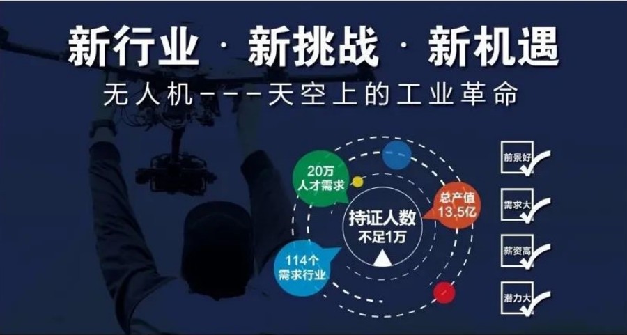 上海考无人机执照排名好的培训机构十大名单出炉 上海考无人机执照排名好的培训机构十大名单出炉