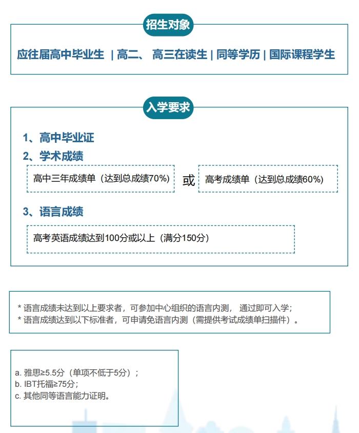 2025西北工业大学4+0中外合作办学招生简章一览