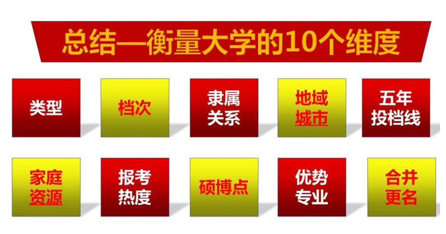 重庆高考志愿填报机构