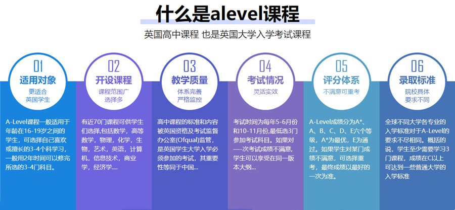 ALevel考试脱产培训班
