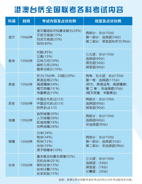 广州港澳台联考培训机构