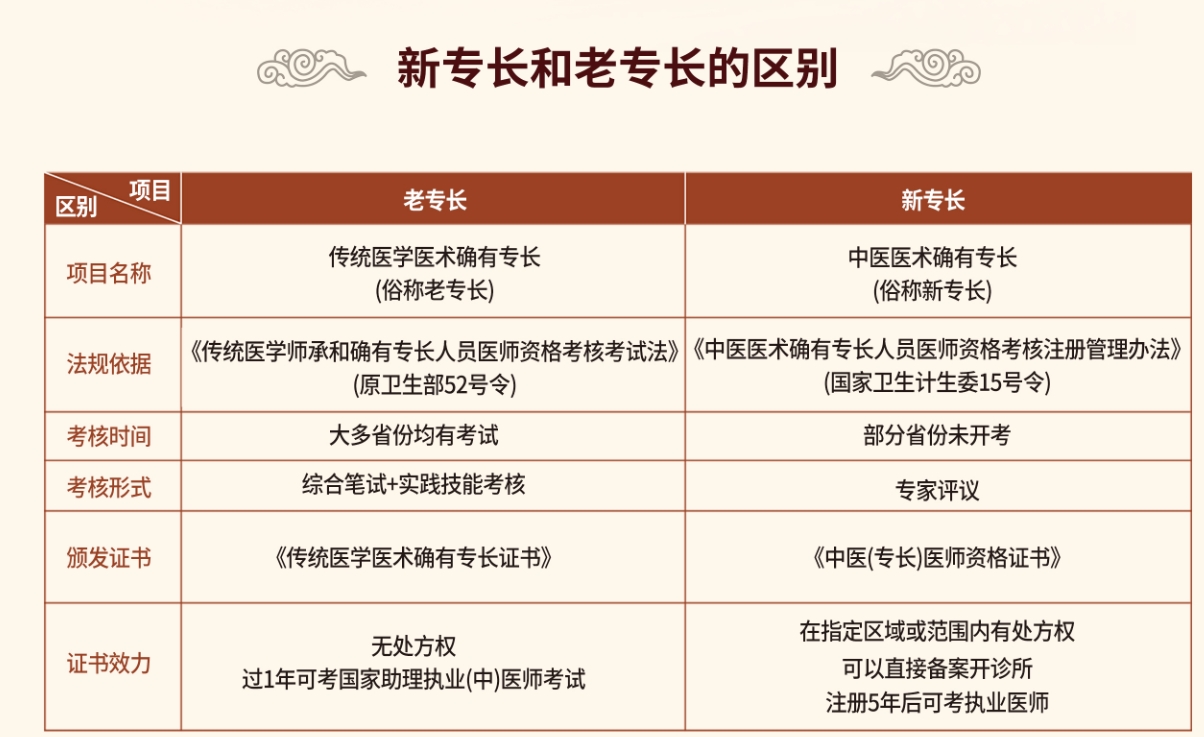 中医专长培训机构排名