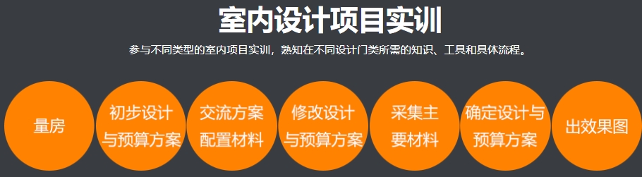 室内设计师培训学校