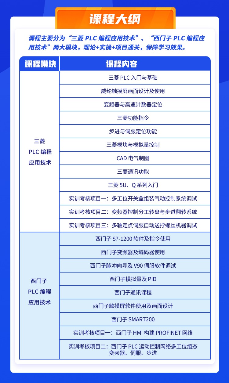 PLC工程师项目实战培训课程