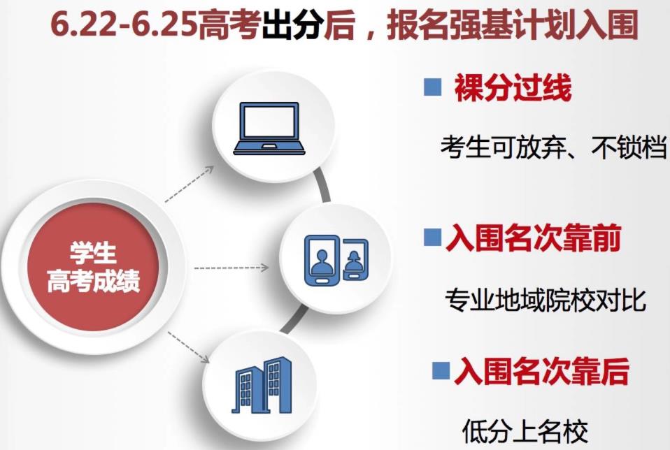 四川成都2025高考强基计划培训机构排名热门榜单前十