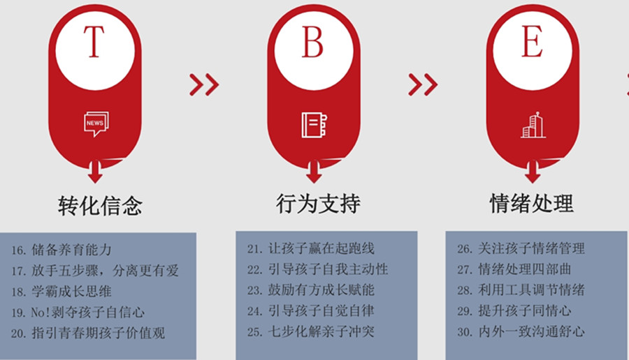 青少年心理咨询中心 青少年心理咨询中心