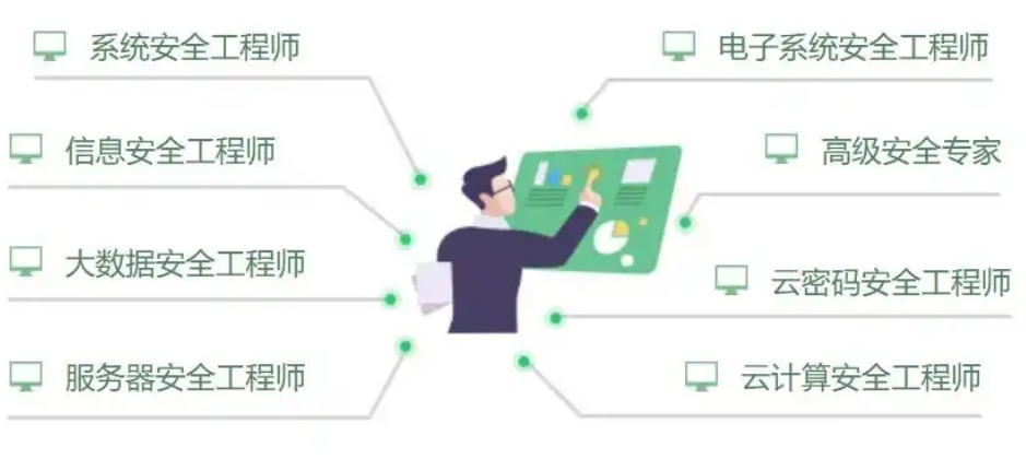 汇总2025网络安全技术培训TOP10学校实力名单 汇总2025网络安全技术培训TOP10学校实力名单