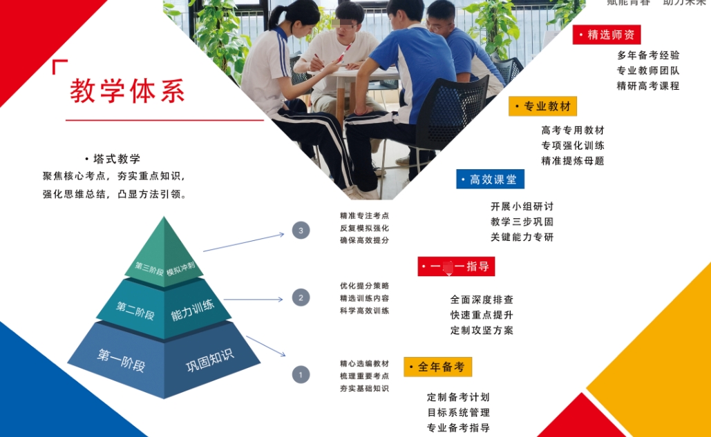 高考复读学校