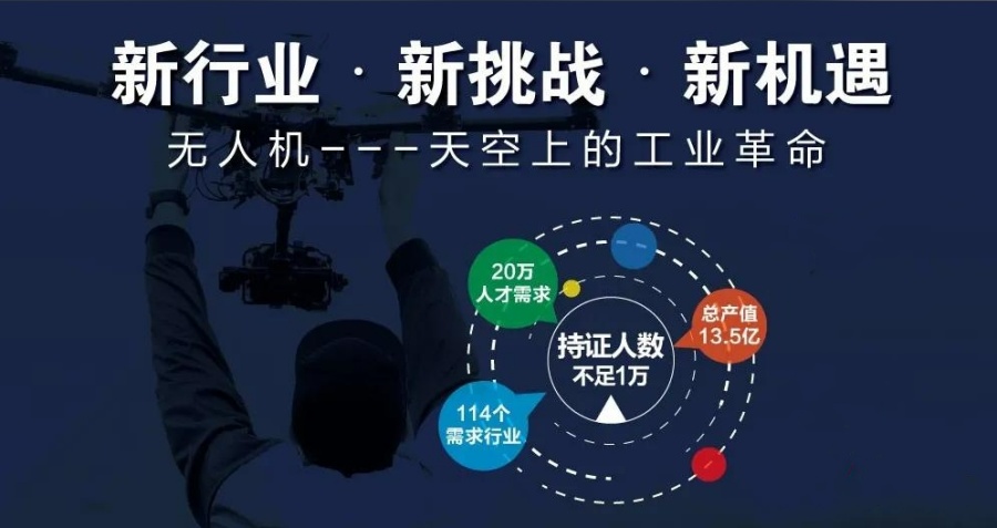 西安无人机证培训正规机构 西安无人机证培训正规机构