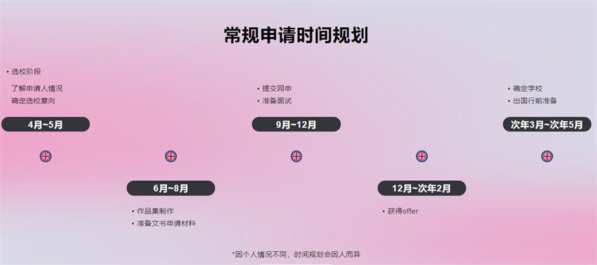 九大英国艺术留学培训机构排名盘点