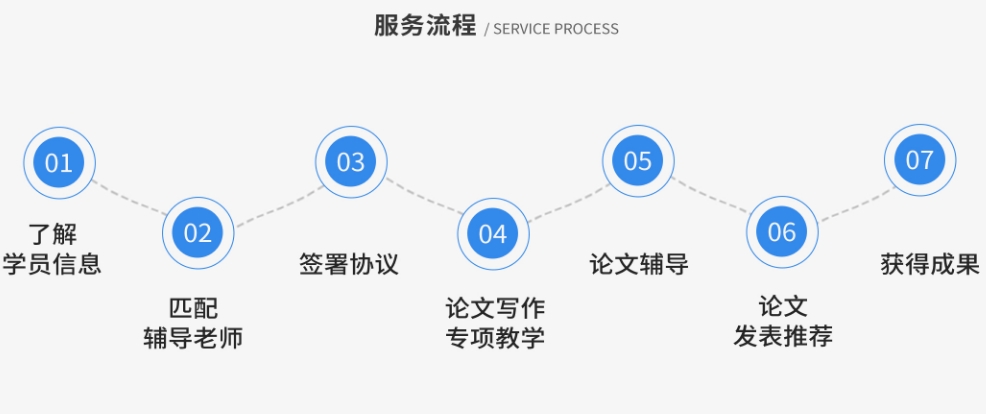 mba毕业论文TOP10辅导中介