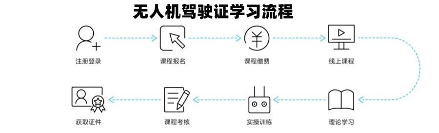 无人机培训