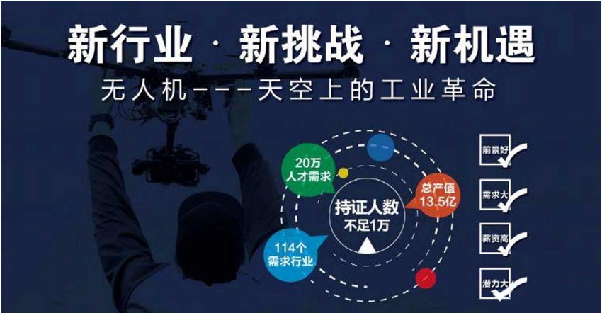 热门十大新发布无人机培训学校2025已出炉top10