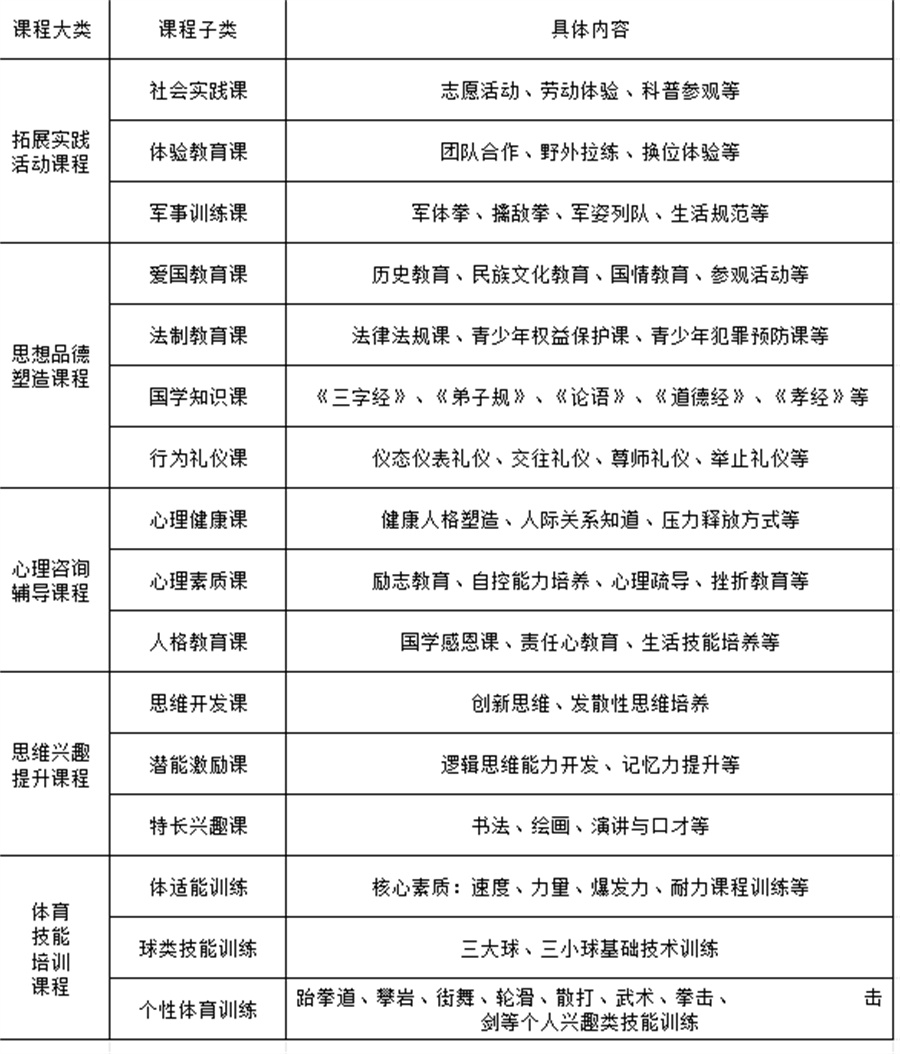 叛逆青少年特训课程 叛逆青少年特训课程