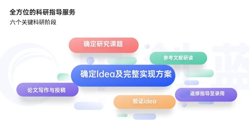 核心论文辅导机构