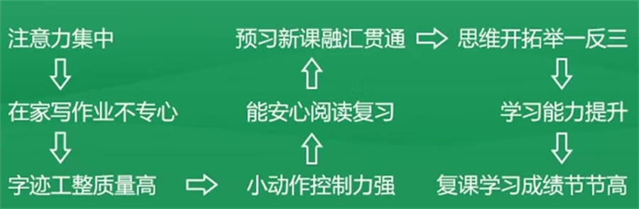 ADHD多动症孩子康复训练机构 ADHD多动症孩子康复训练机构