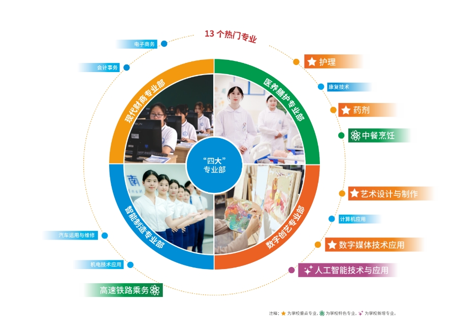 东莞职业中专学校