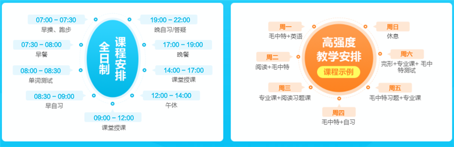 2025年暑期考研封闭集训营开班信息一览 2025年暑期考研封闭集训营开班信息一览